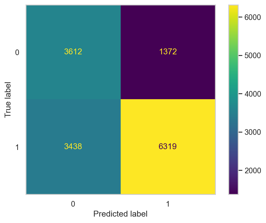 Confusion Matrix for Barrel Classification