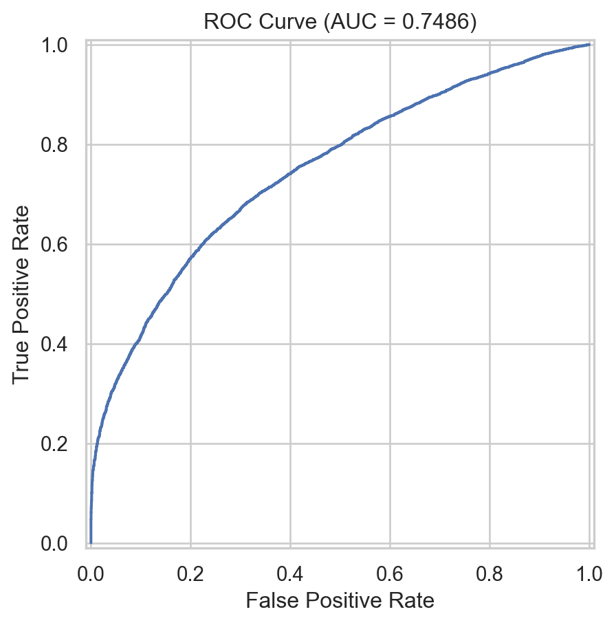 ROC Curve for Barrel Classification