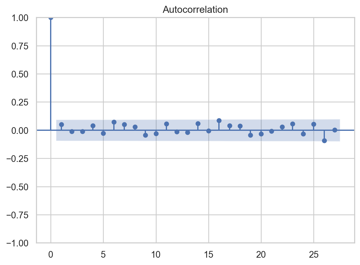 Kyle Tucker 2025 ACF