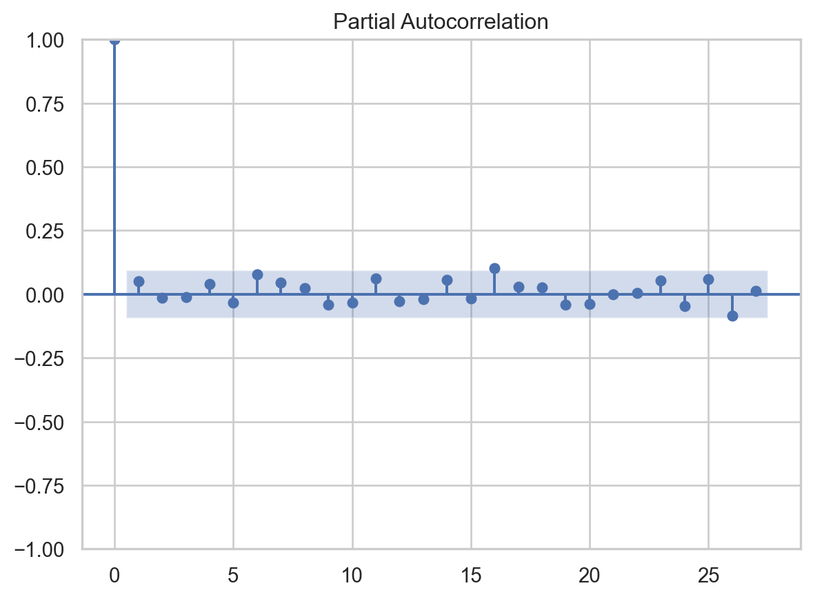 Kyle Tucker 2025 PACF